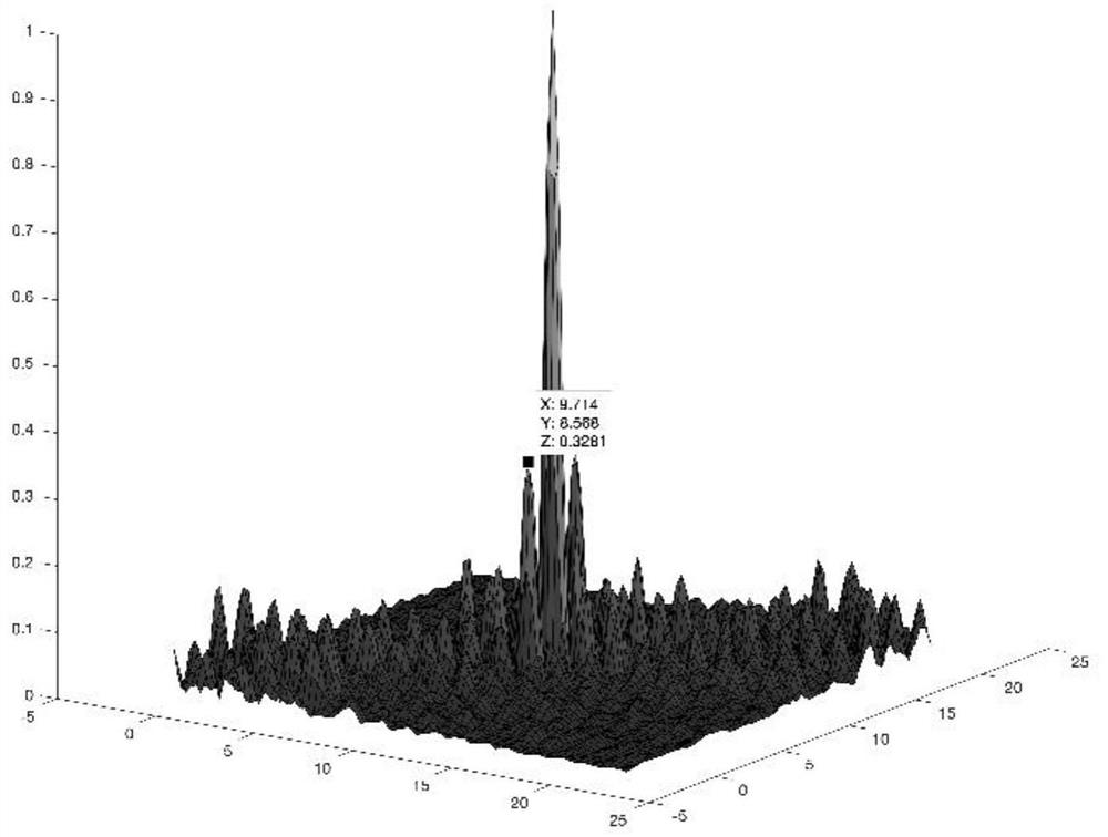 Sidelobe suppression method suitable for orbital angular momentum three-dimensional imaging sonar