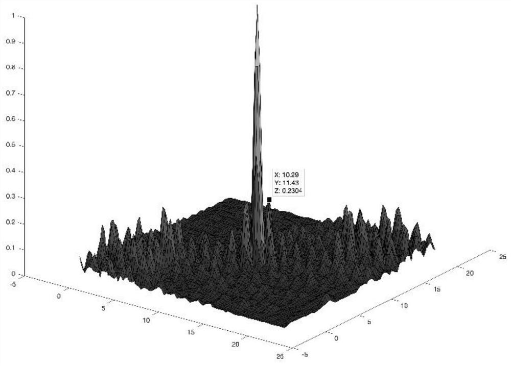 Sidelobe suppression method suitable for orbital angular momentum three-dimensional imaging sonar