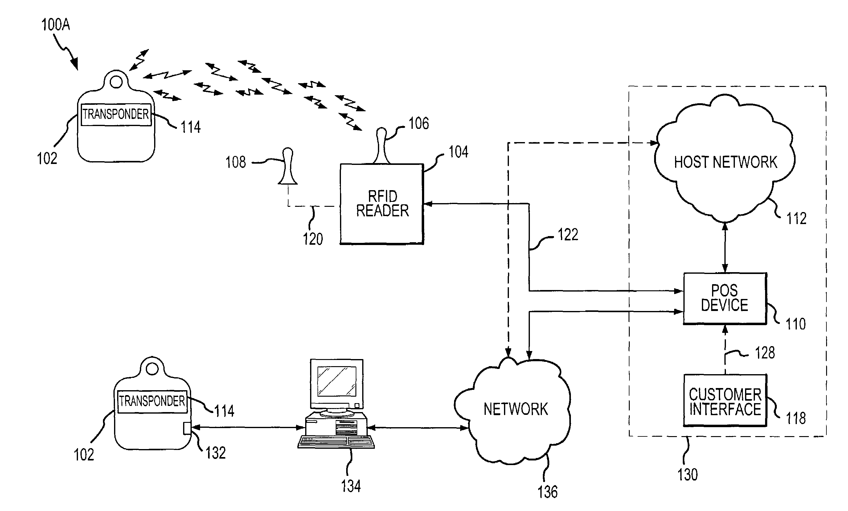 System and method for payment using radio frequency identification in contact and contactless transactions