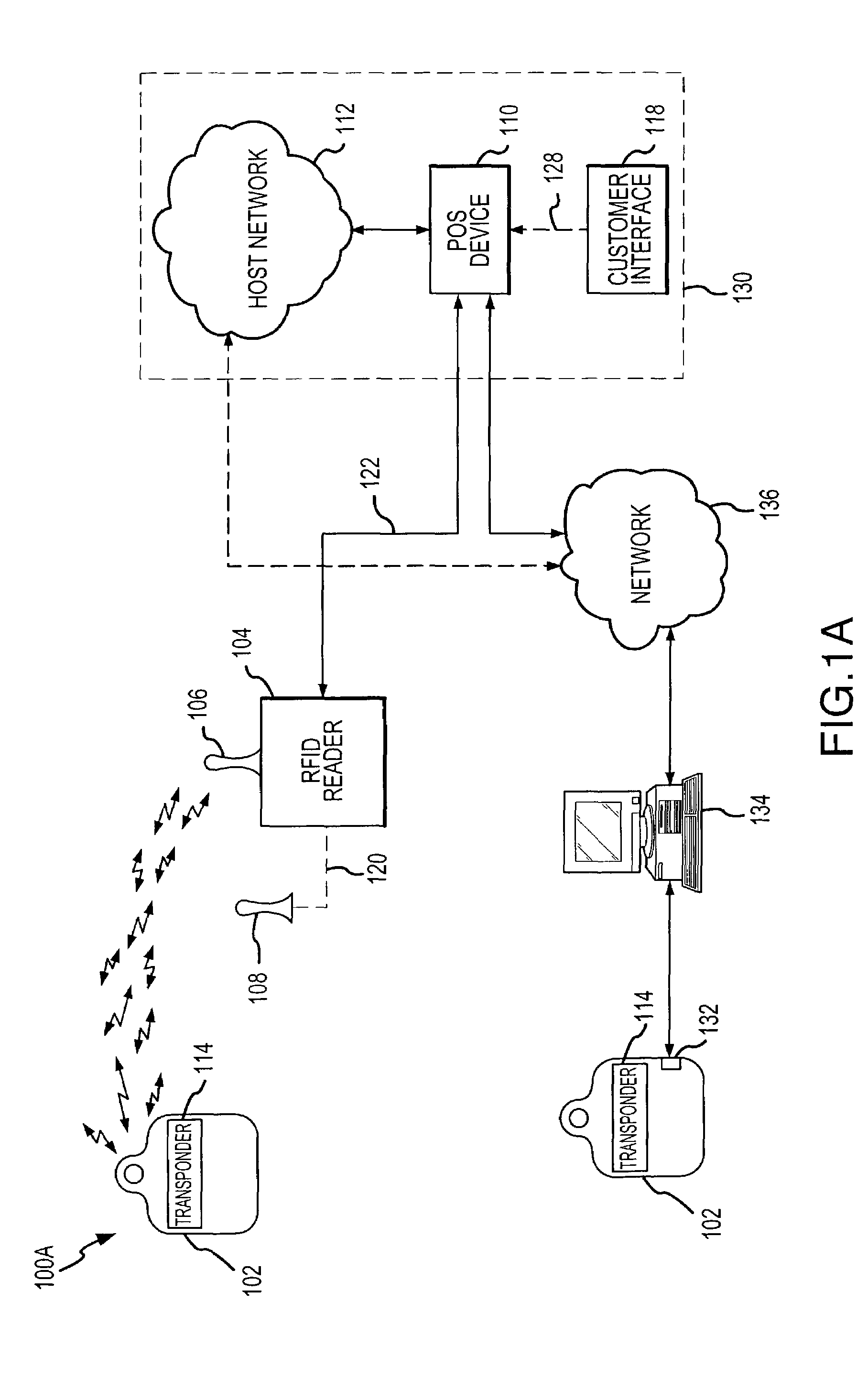 System and method for payment using radio frequency identification in contact and contactless transactions
