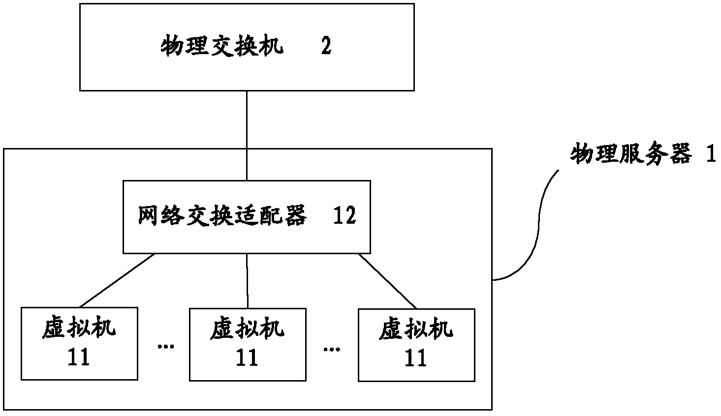 Network control system and network switching adapter