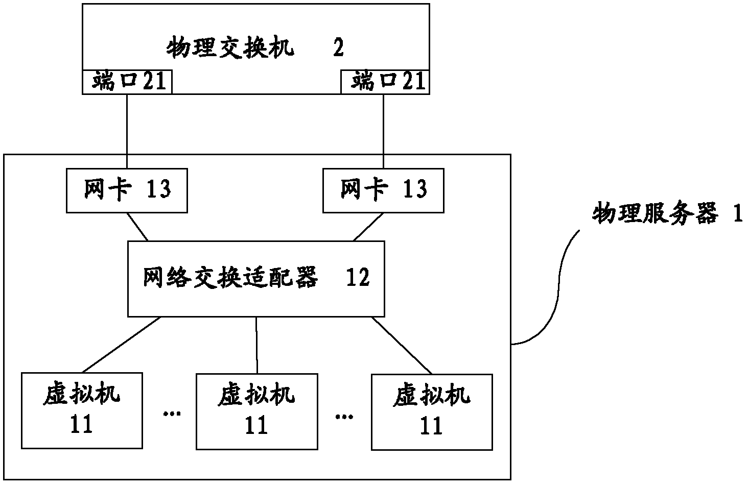 Network control system and network switching adapter