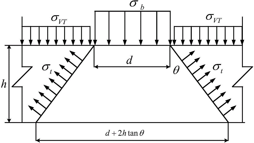 Calculation method of safety thickness of supporting layers of pile foundations of karst areas