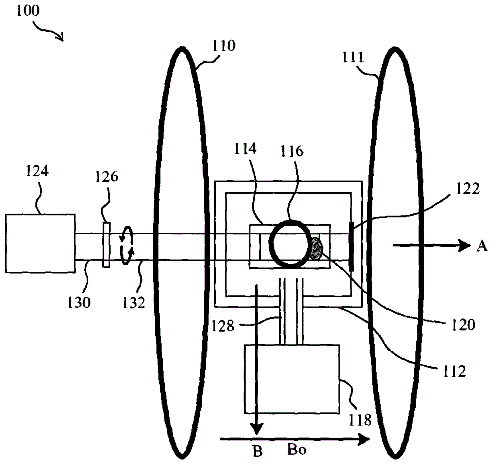 Real-time noble gas polarization generator and transit box of polarized noble gas