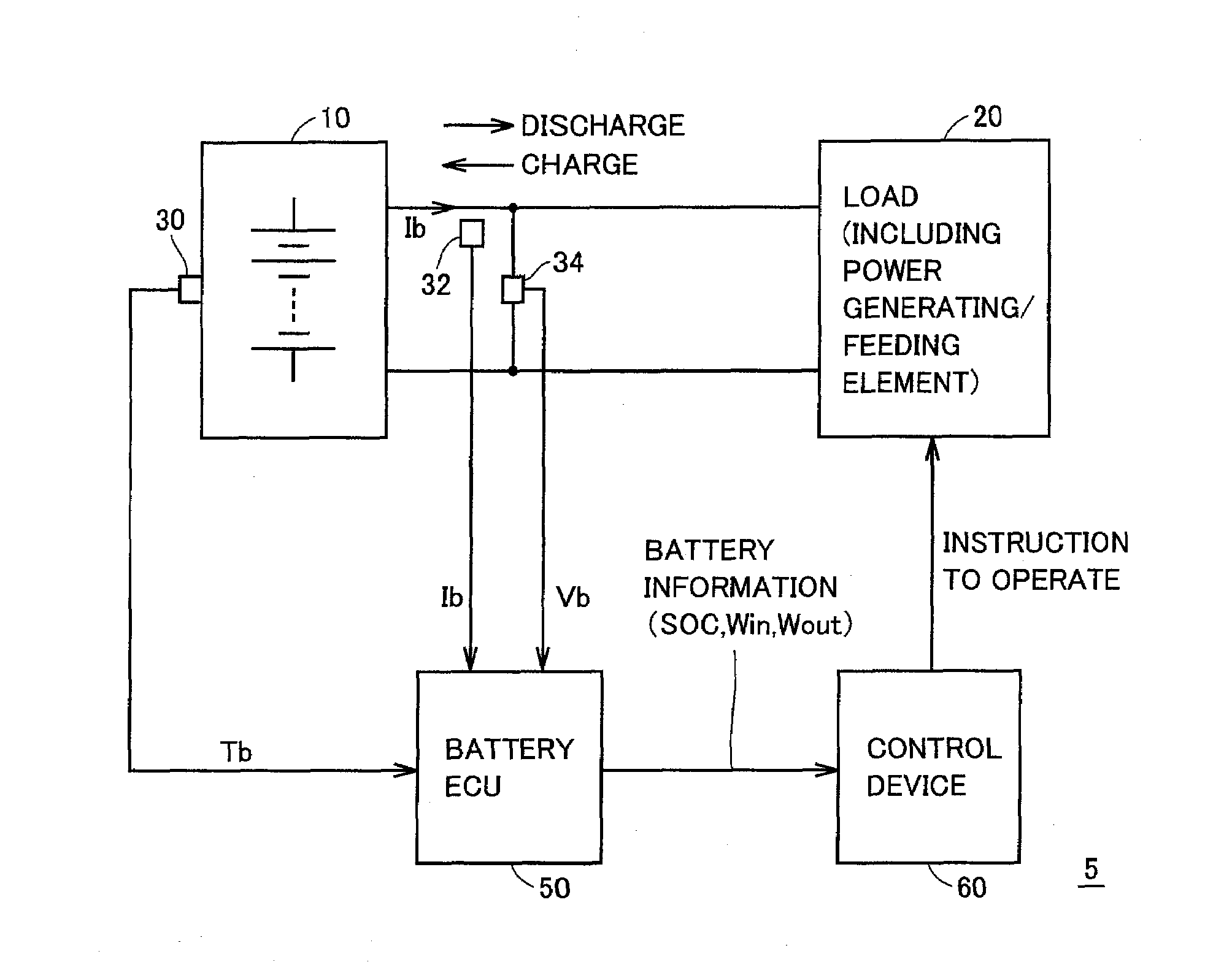 Device estimating a state of a secondary battery