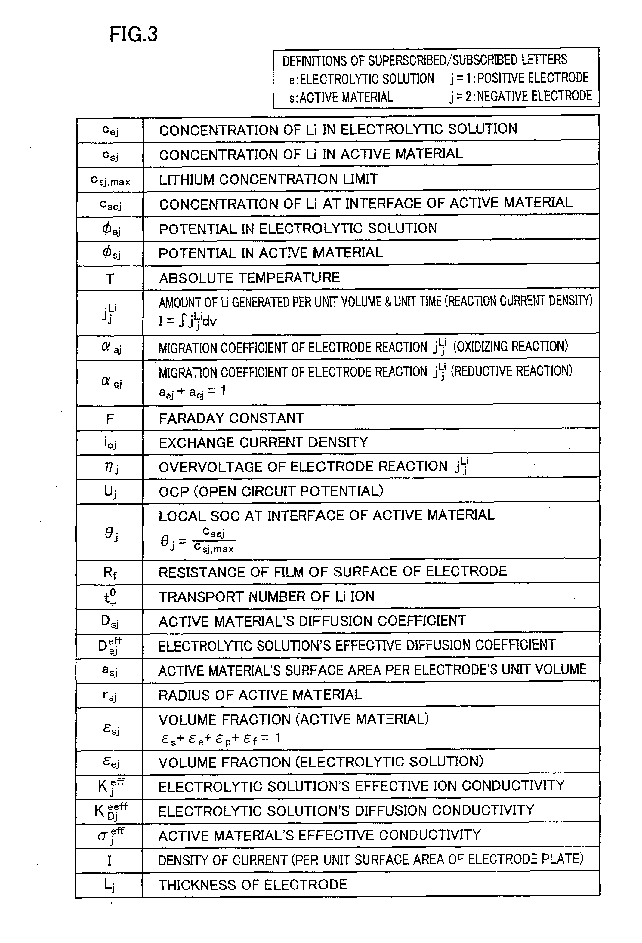 Device estimating a state of a secondary battery