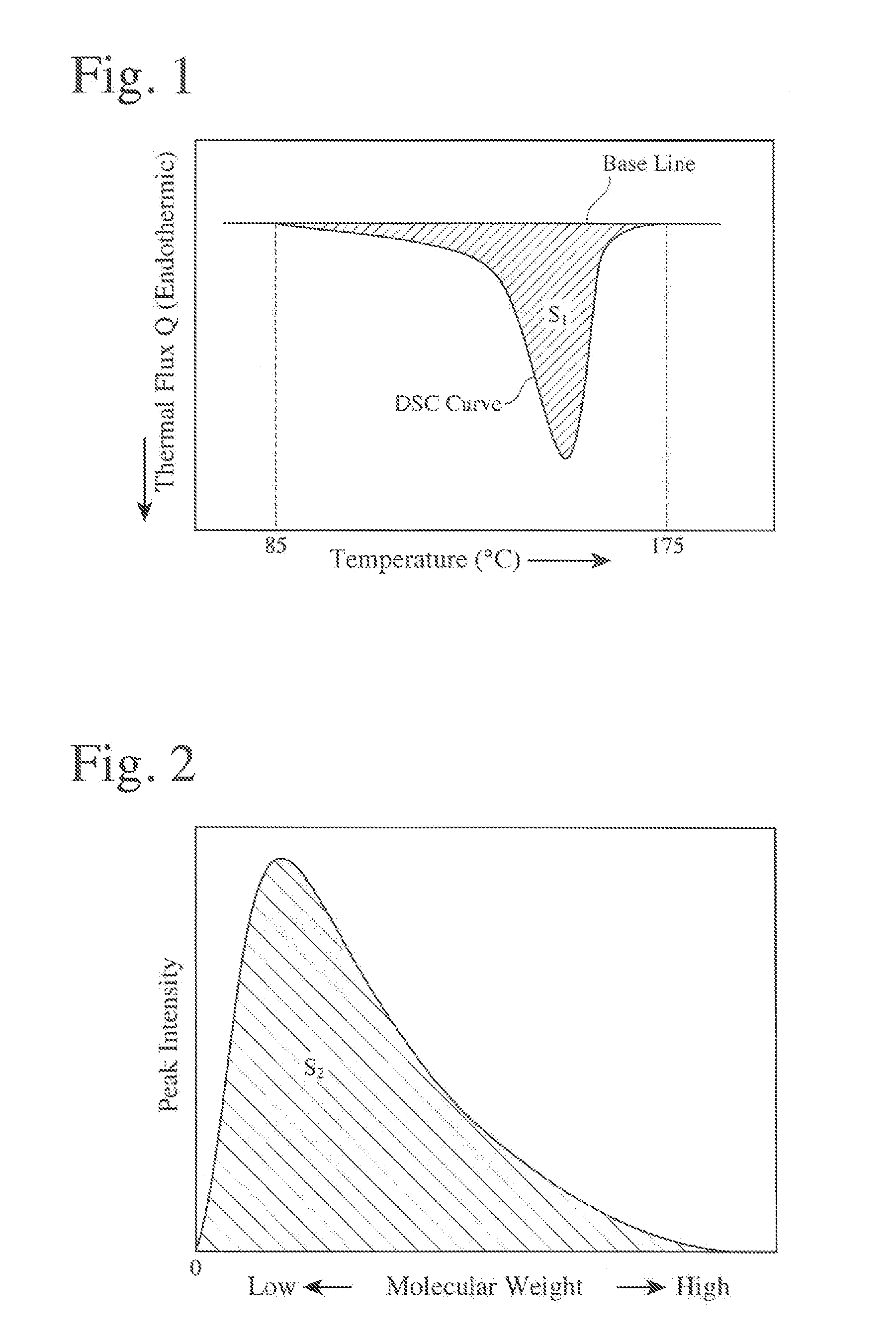 Microporous polyolefin membrane, its production method, and battery separator
