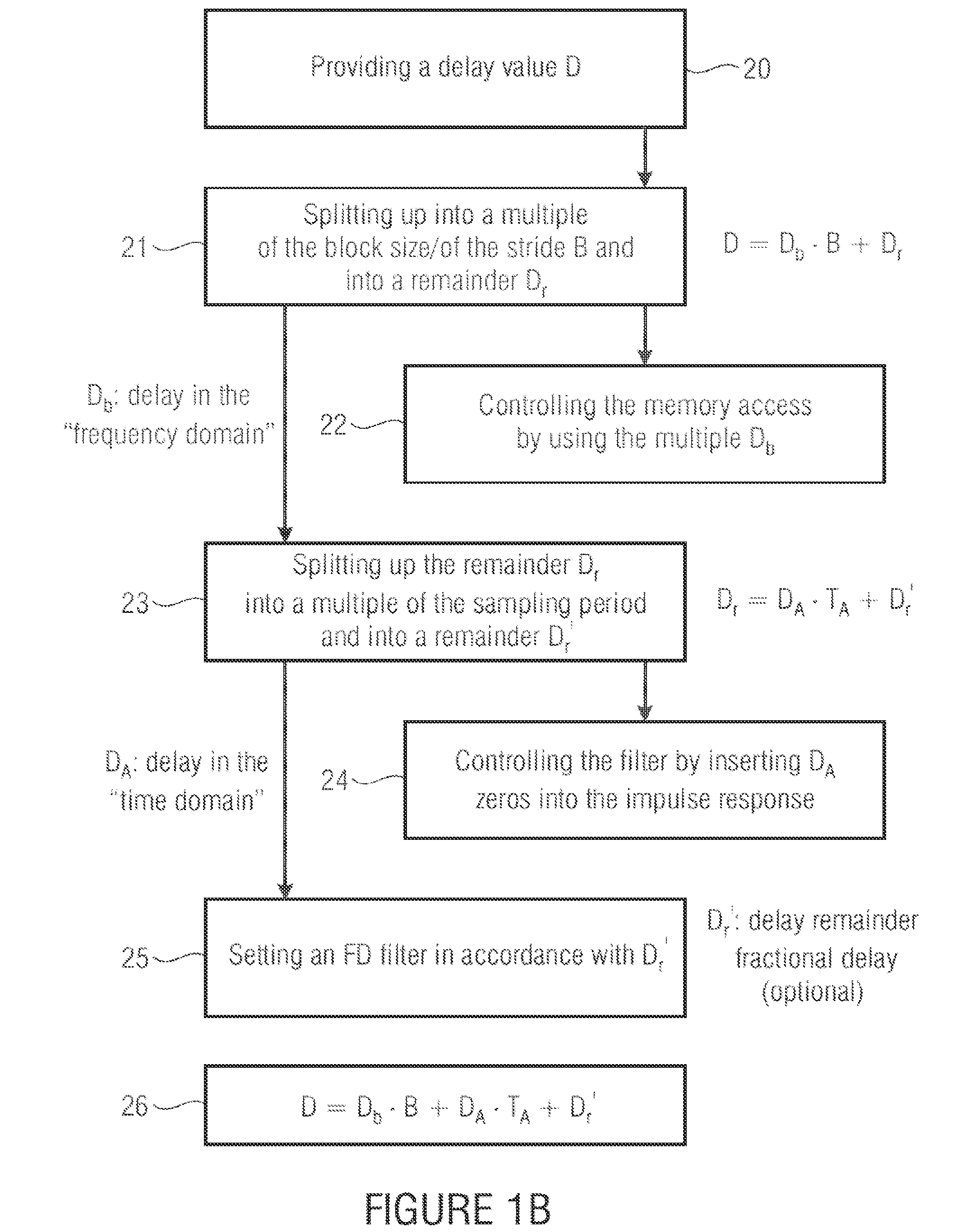 Device and method for calculating loudspeaker signals for a plurality of loudspeakers while using a delay in the frequency domain