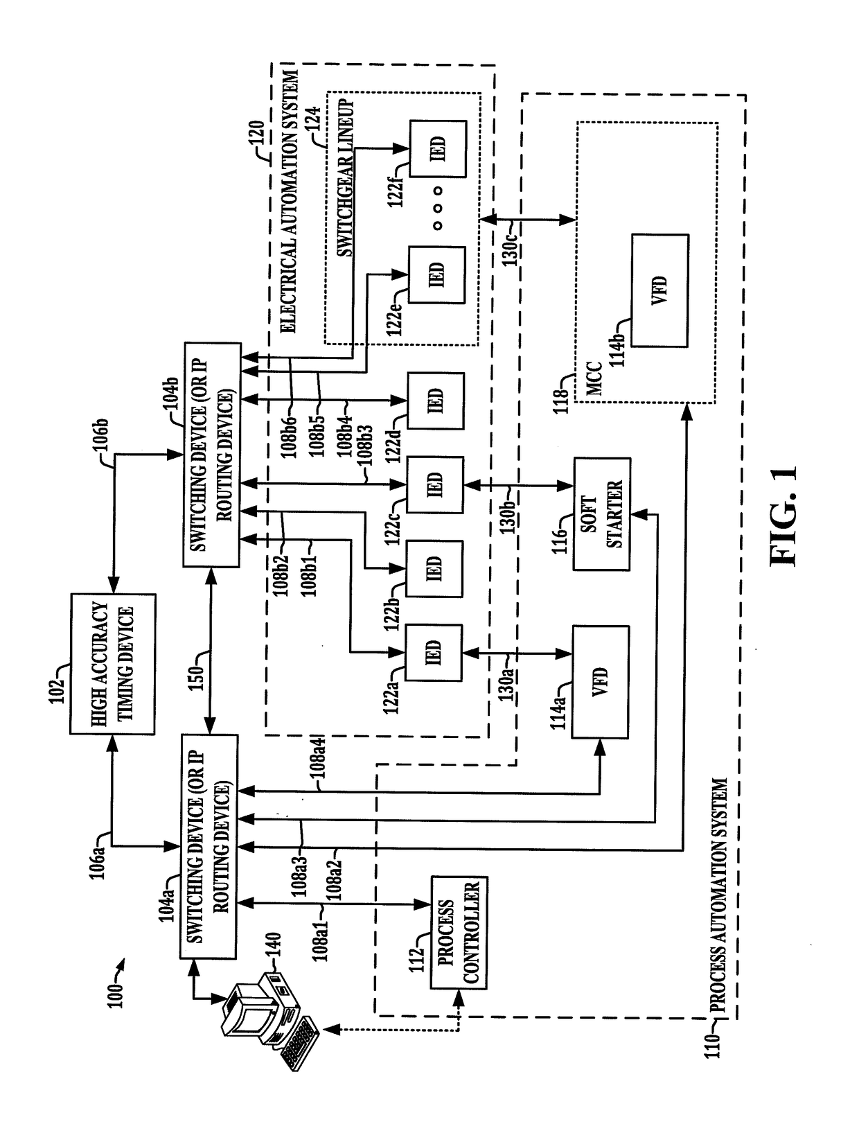 Apparatus to interface process automation and electrical automation systems