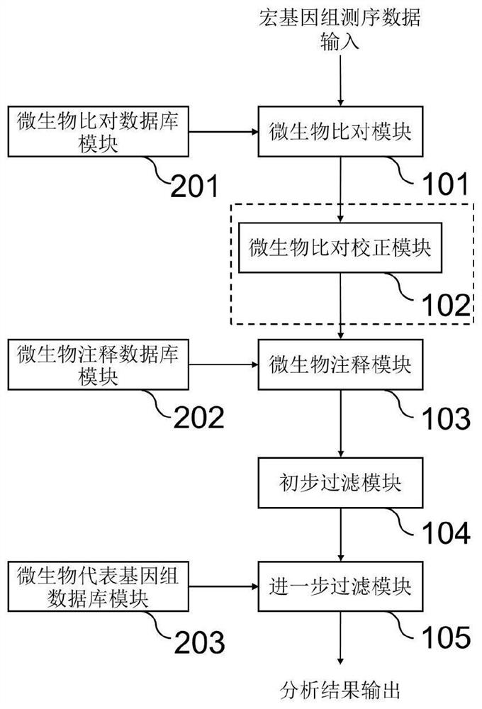 Method and system for detecting microorganisms and drug-resistant genes in sample