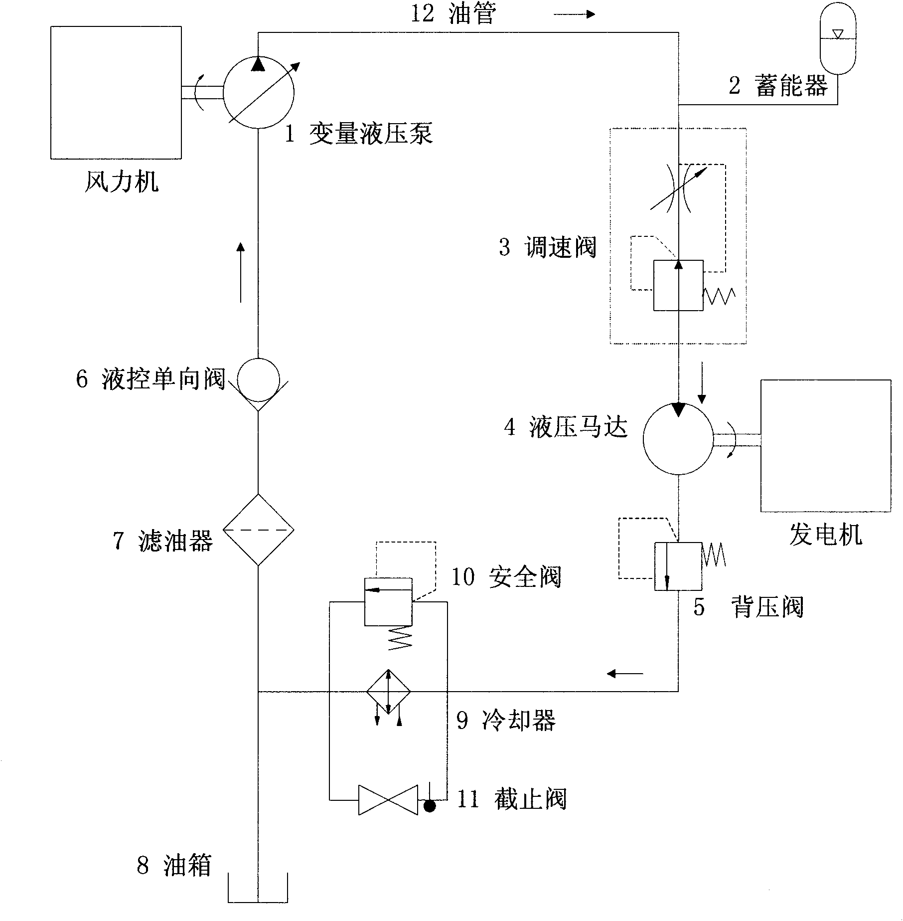 Wind power generation actuating device