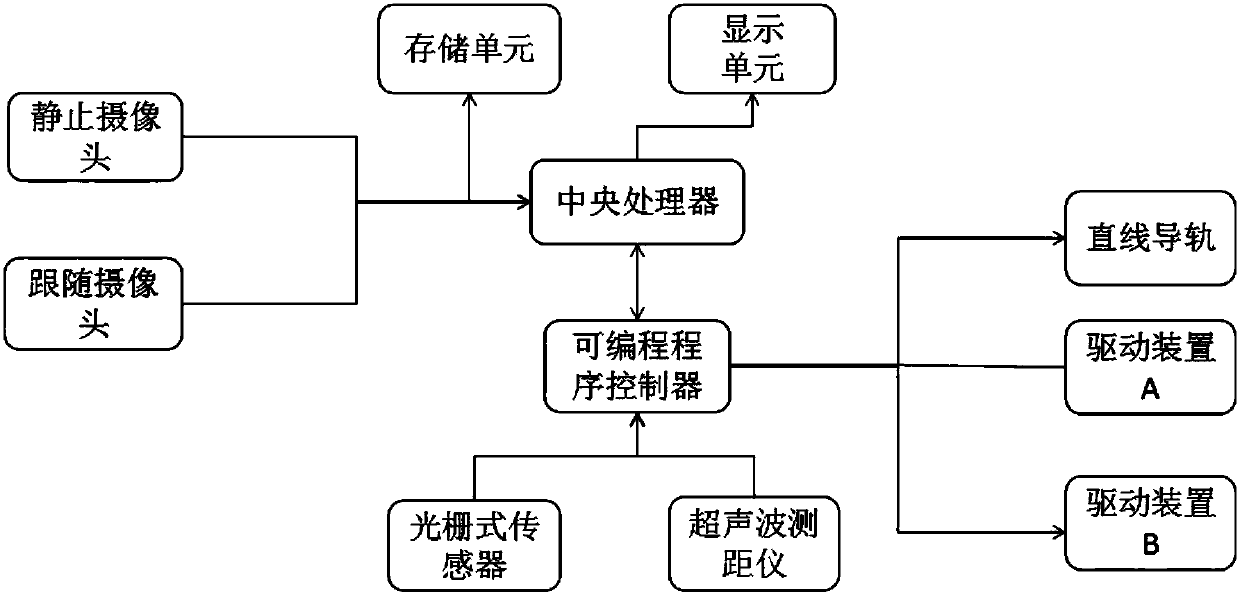 Door crane based on Internet of Things and remote control system of door crane