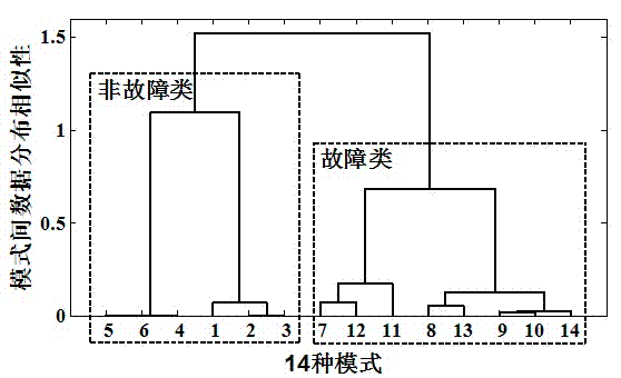 A fault identification method for high-voltage generators in and out of the zone