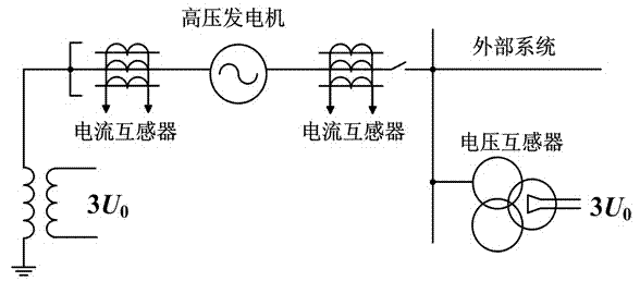 A fault identification method for high-voltage generators in and out of the zone