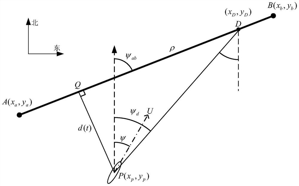 Unmanned ship fuzzy prediction control system and method