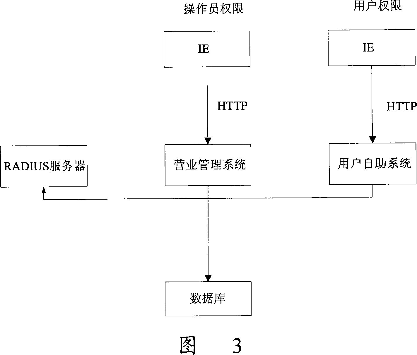 Method and system for controlling the user to visit the network at the specific area