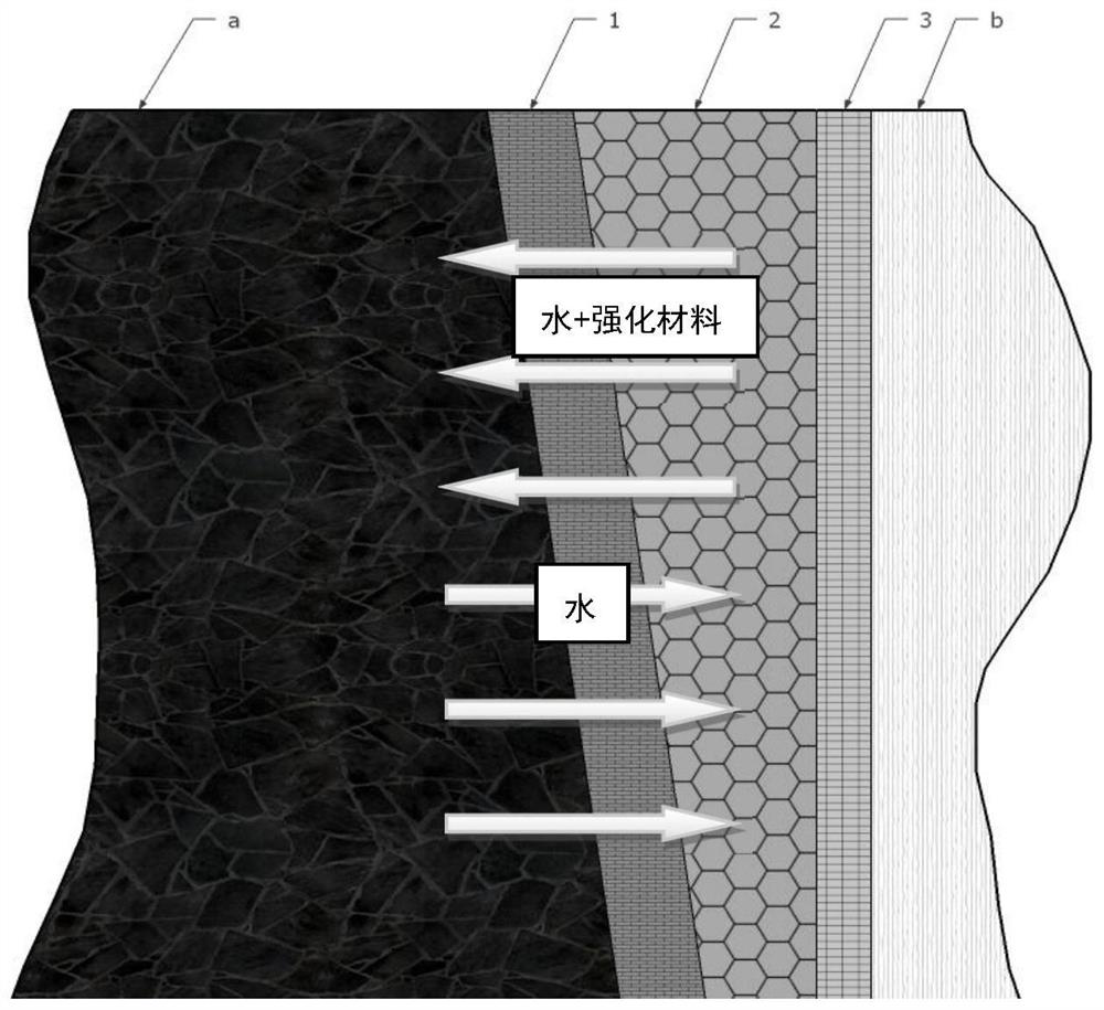 Application of strengthening materials for concrete protective layer, composite template cloth and strengthening of concrete protective layer