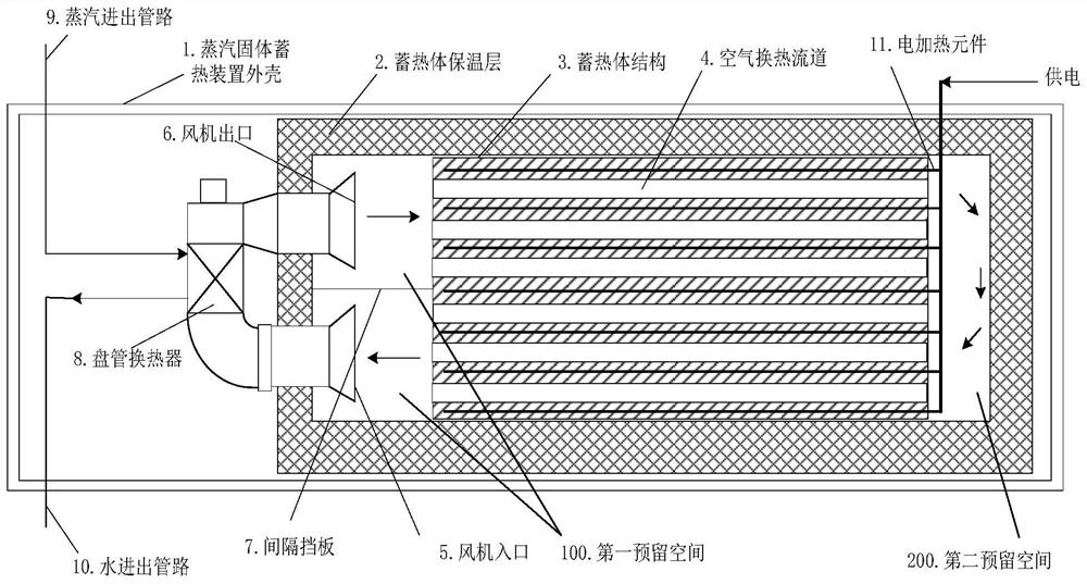 Steam solid heat storage device and heat storage and release method thereof