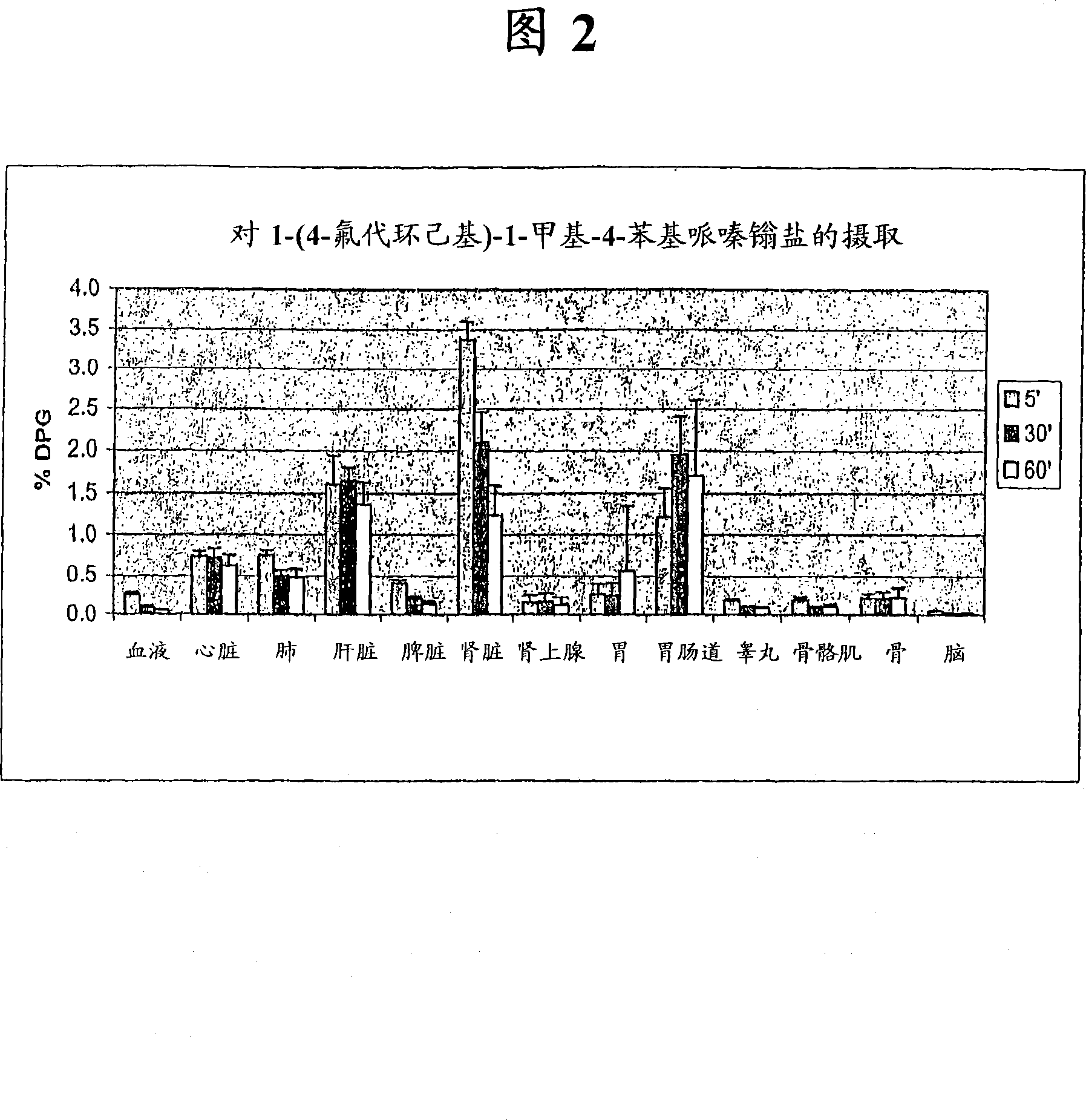 Catalytic radiofluorination