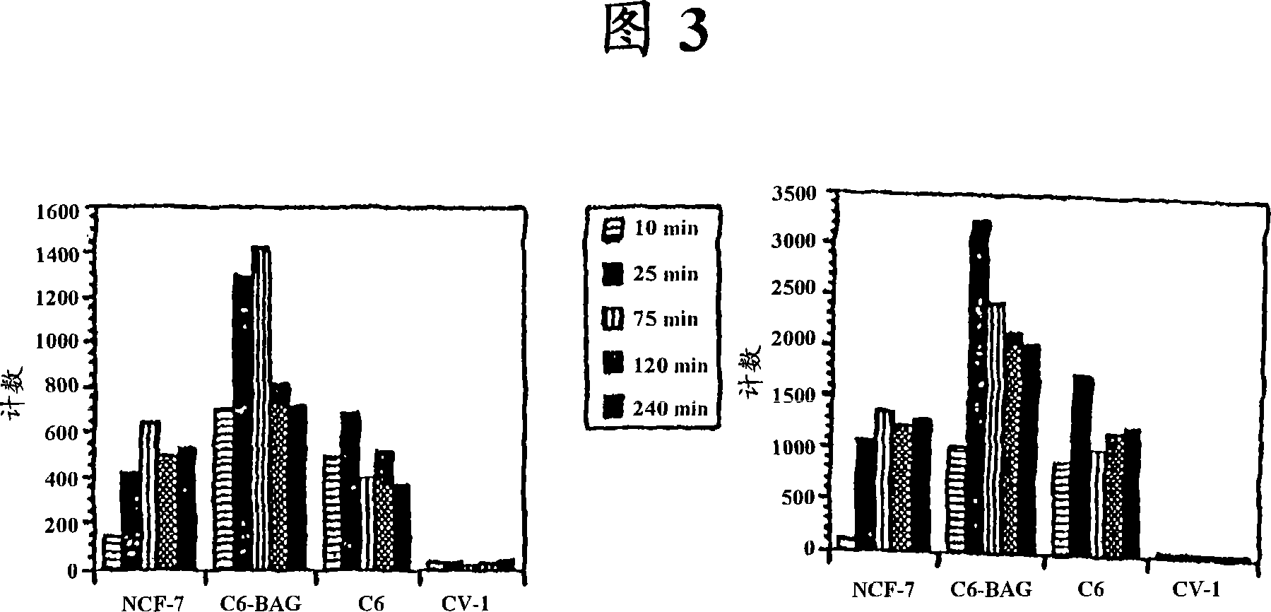 Catalytic radiofluorination