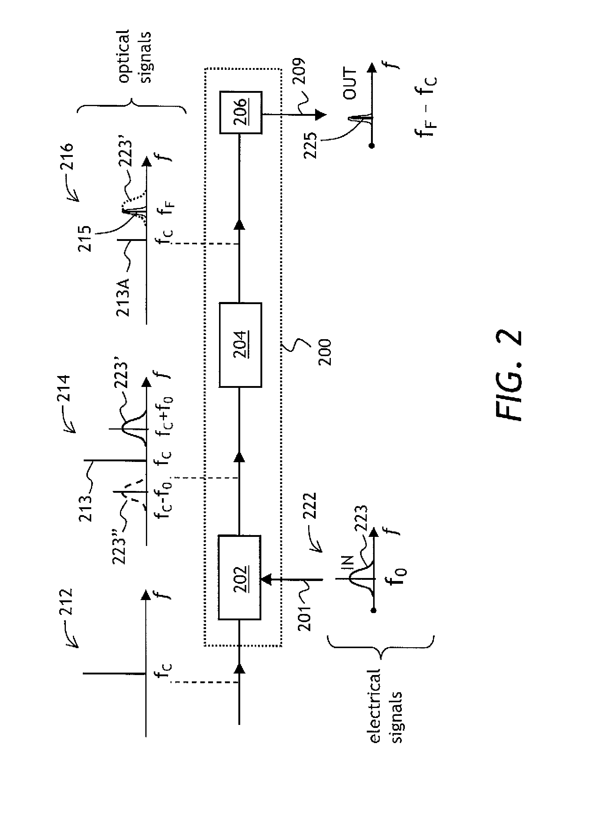 Photonic filtering of electrical signals
