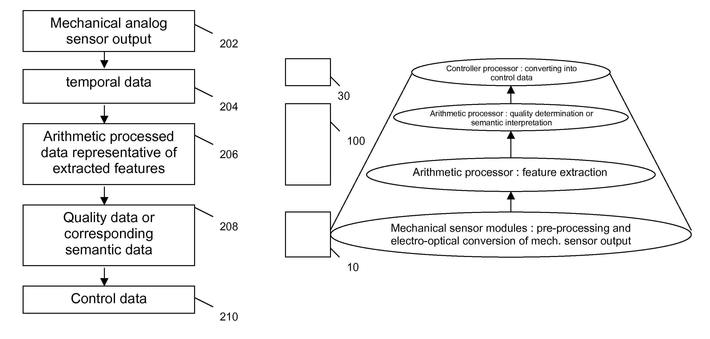 Methods and systems for data processing and their applications