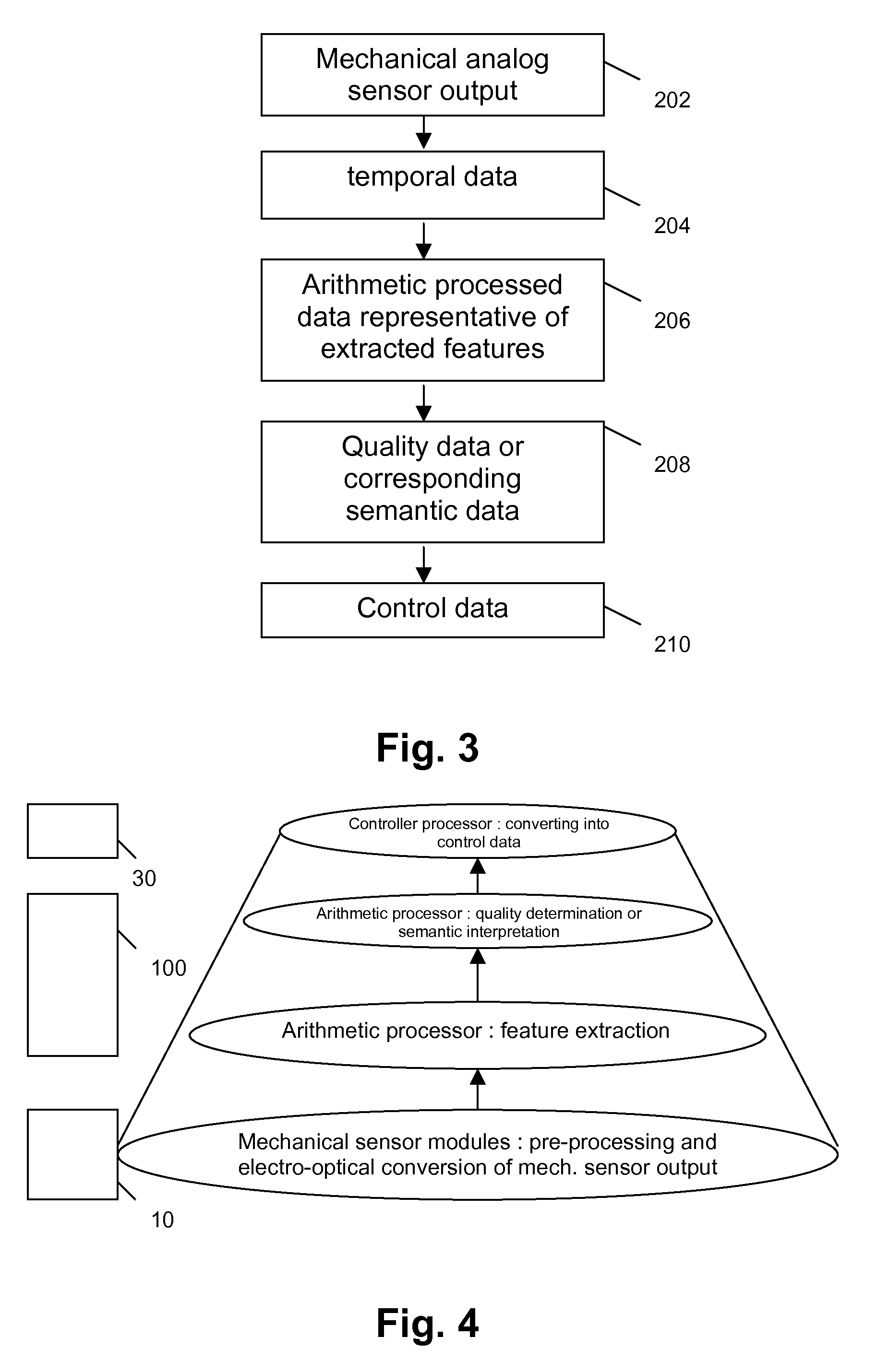 Methods and systems for data processing and their applications