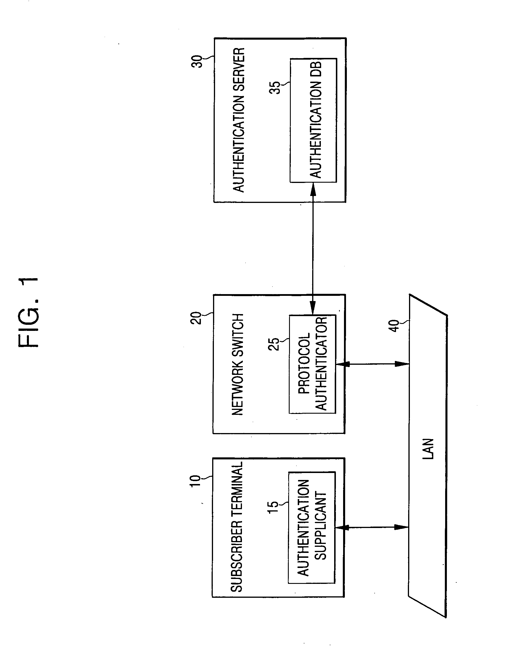 Apparatus and method for authenticating user for network access in communication system