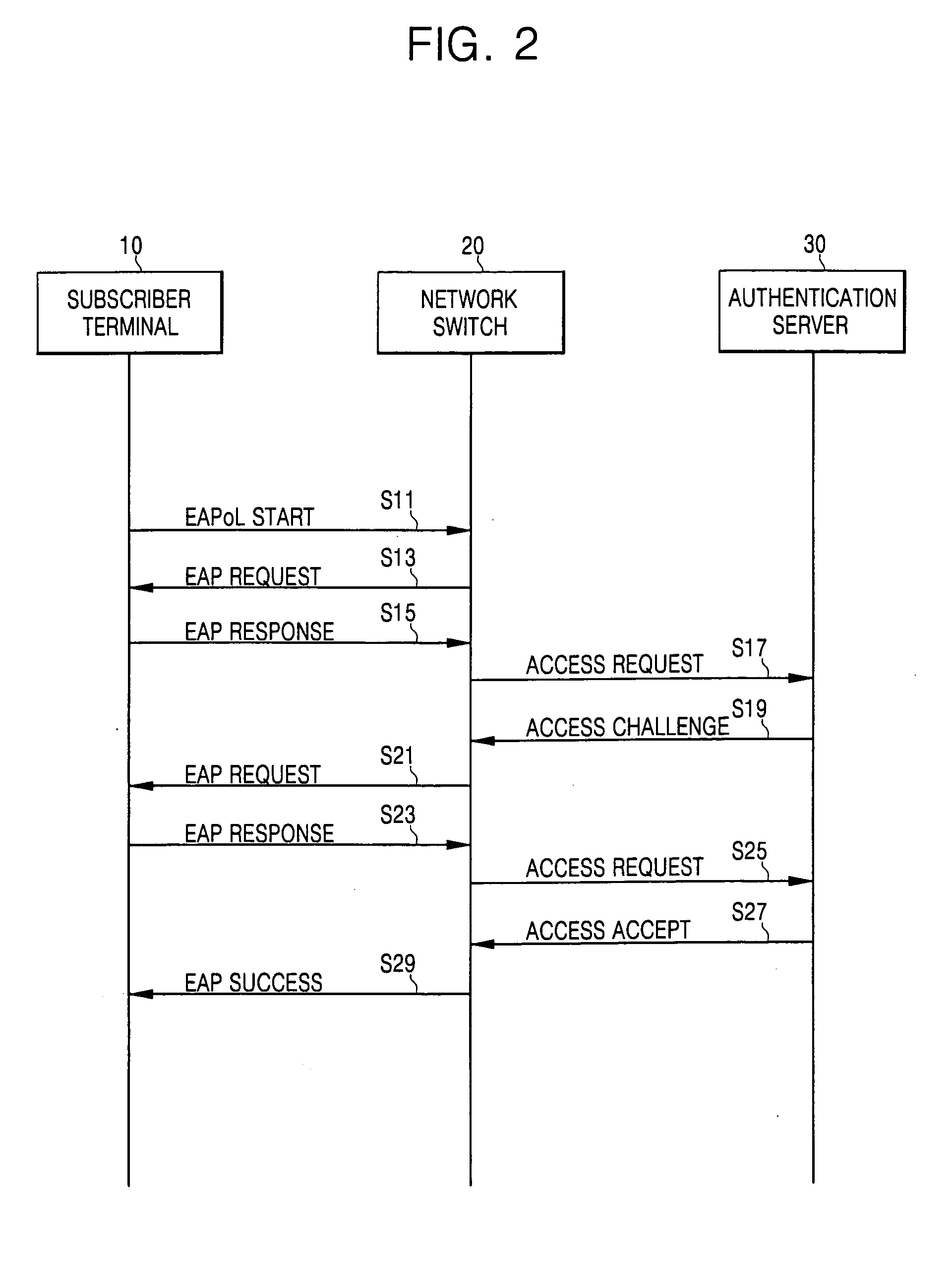 Apparatus and method for authenticating user for network access in communication system