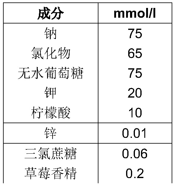 Hypotonic rehydration salt formula added with zinc preparation