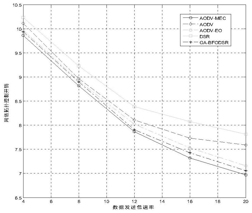 A clustered aodv routing method based on edge computing strategy