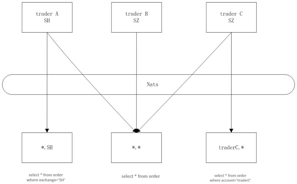 Memory computing service framework and implementation system