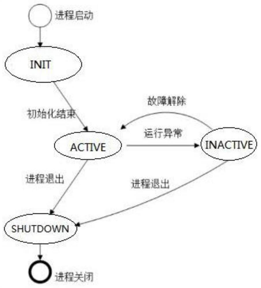 Memory computing service framework and implementation system