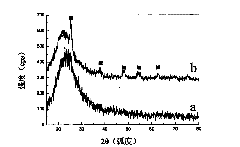 Mesoporous silica-supported titanium pillared clay photocatalyst and its preparation method and application