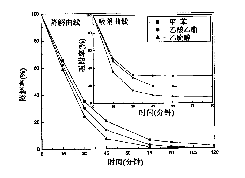 Mesoporous silica-supported titanium pillared clay photocatalyst and its preparation method and application