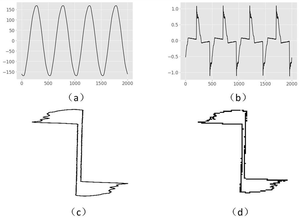 Non-intrusive Load Adaptive Identification Method Based on Siamese Network