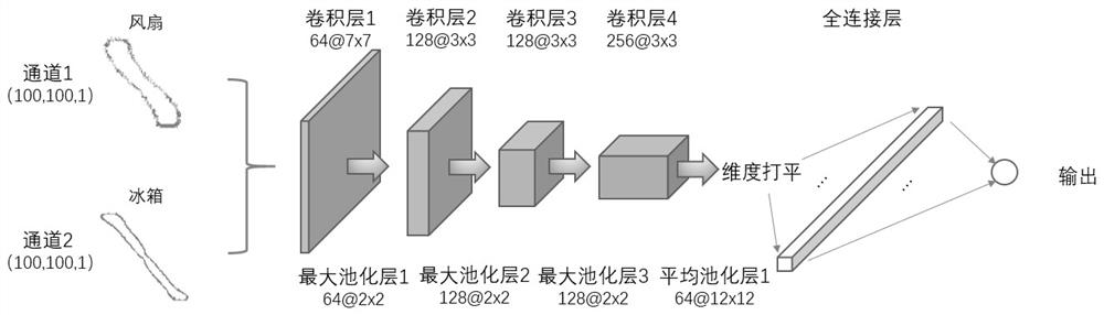 Non-intrusive Load Adaptive Identification Method Based on Siamese Network