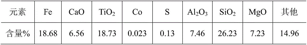 Ilmenite floatation collecting agent, and preparation method and application thereof