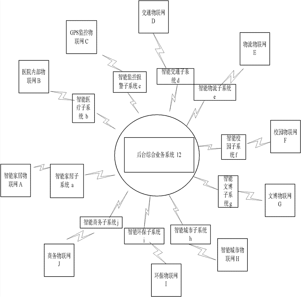Intelligent family service system and working method thereof