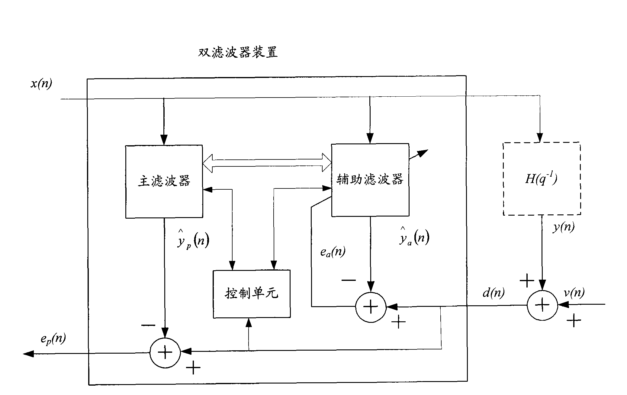 Method for transmitting coefficients of double-filter and device thereof