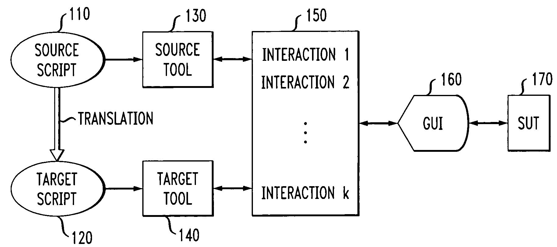 Methods and apparatus for translating application tests for execution with simulation software tools