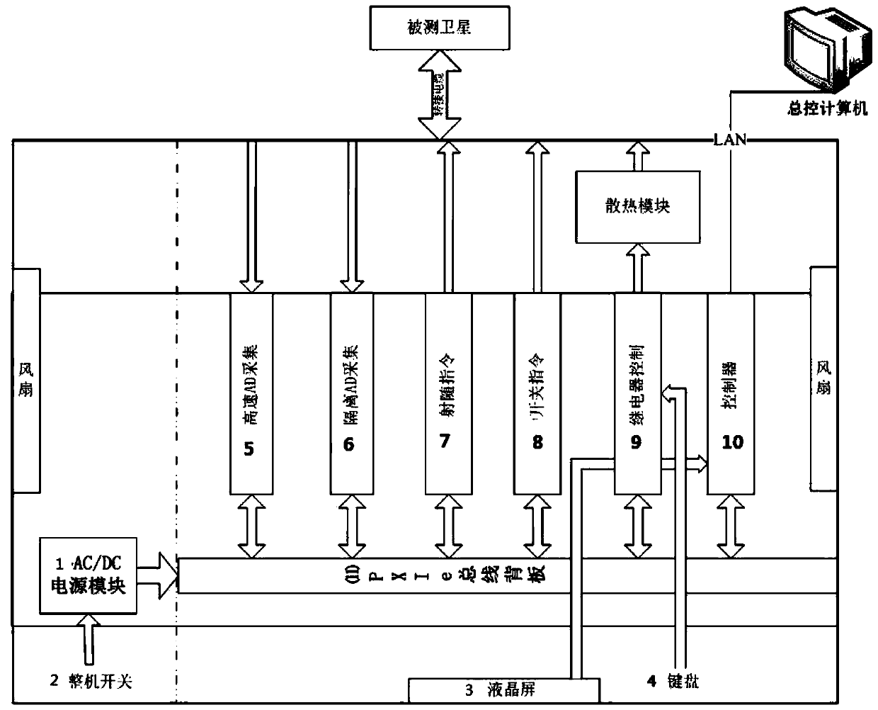 Highly-integrated satellite centralized power supply monitoring device