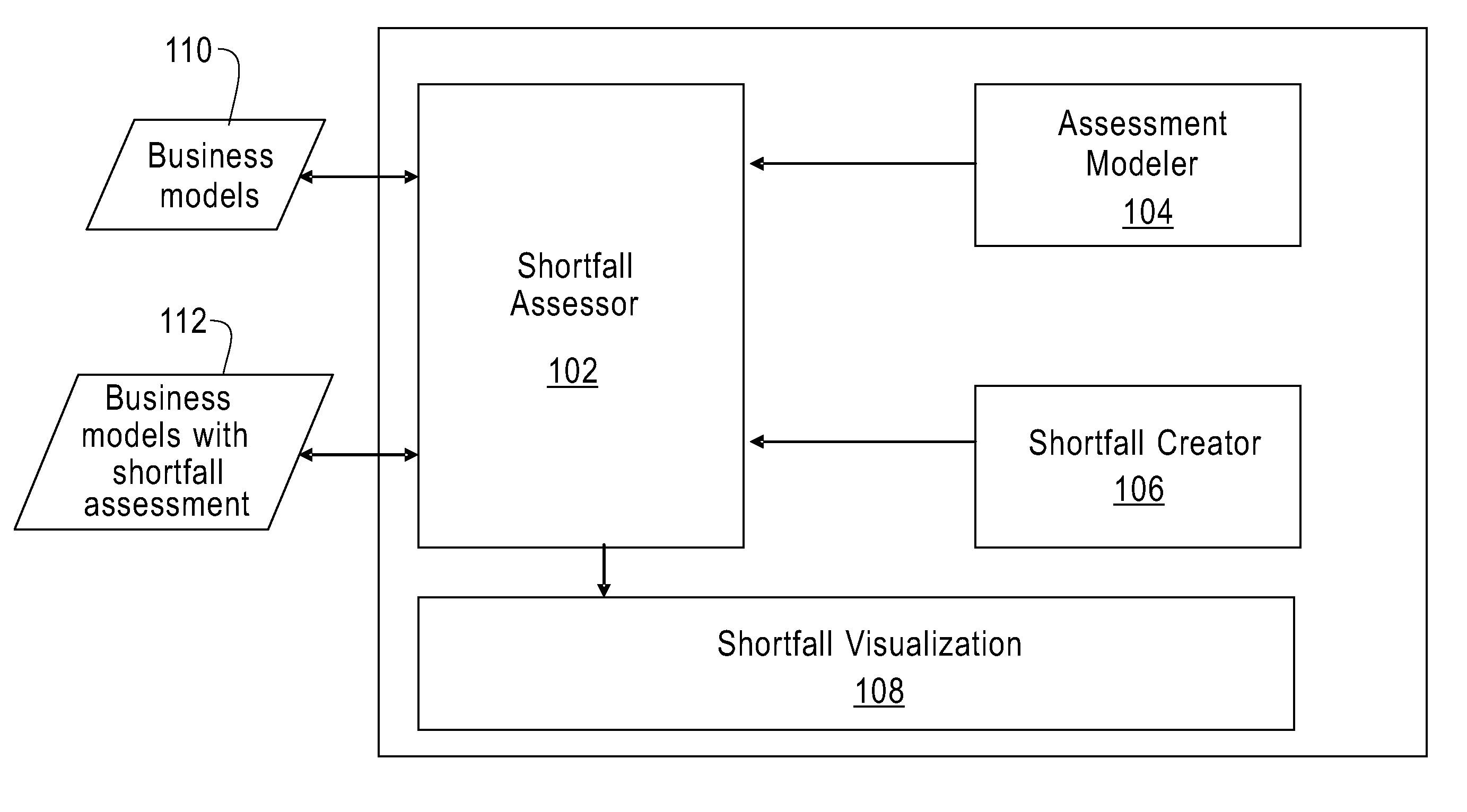 System and method for finding business transformation opportunities by using a multi-dimensional shortfall analysis of an enterprise