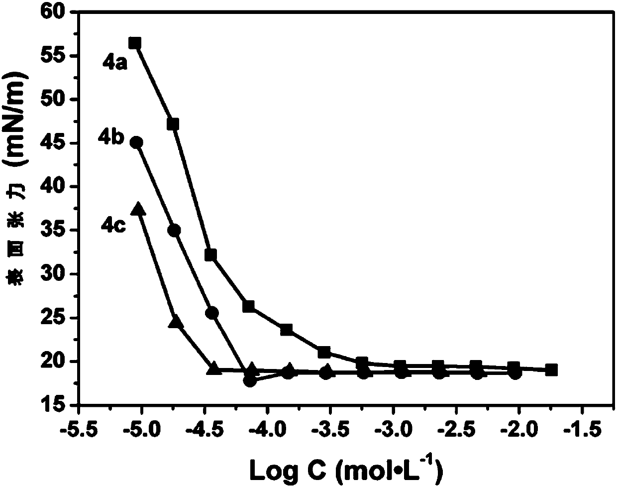 Ampholytic fluorine-containing surfactant as well as preparation method and application thereof