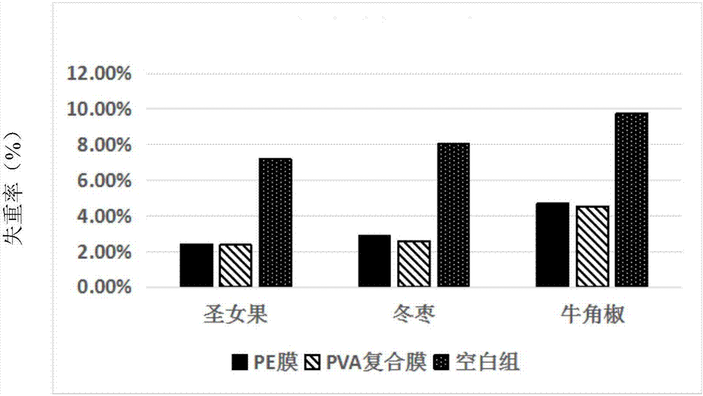 A kind of plant source extract antibacterial fresh-keeping film and its preparation method and application