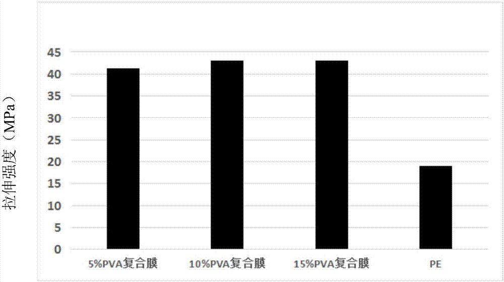 A kind of plant source extract antibacterial fresh-keeping film and its preparation method and application