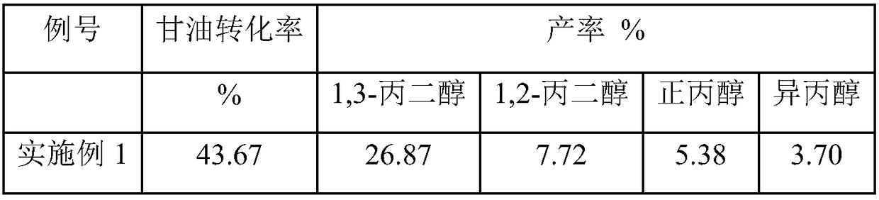 Structured catalyst for preparing 1,3-propanediol by hydrogenation of glycerol water solution, and preparation method of 1,3-propanediol