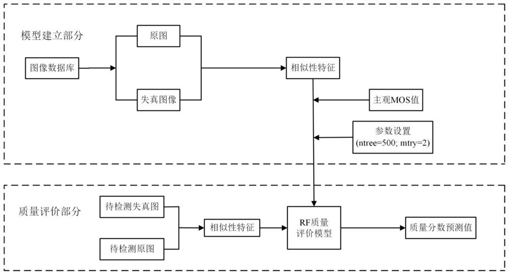 A full-reference image quality assessment method based on masked texture features