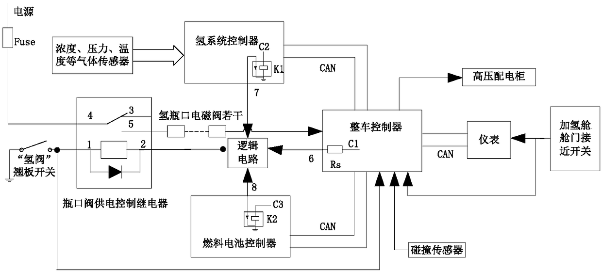 Hydrogen safety control method and system for hydrogen fuel cell bus