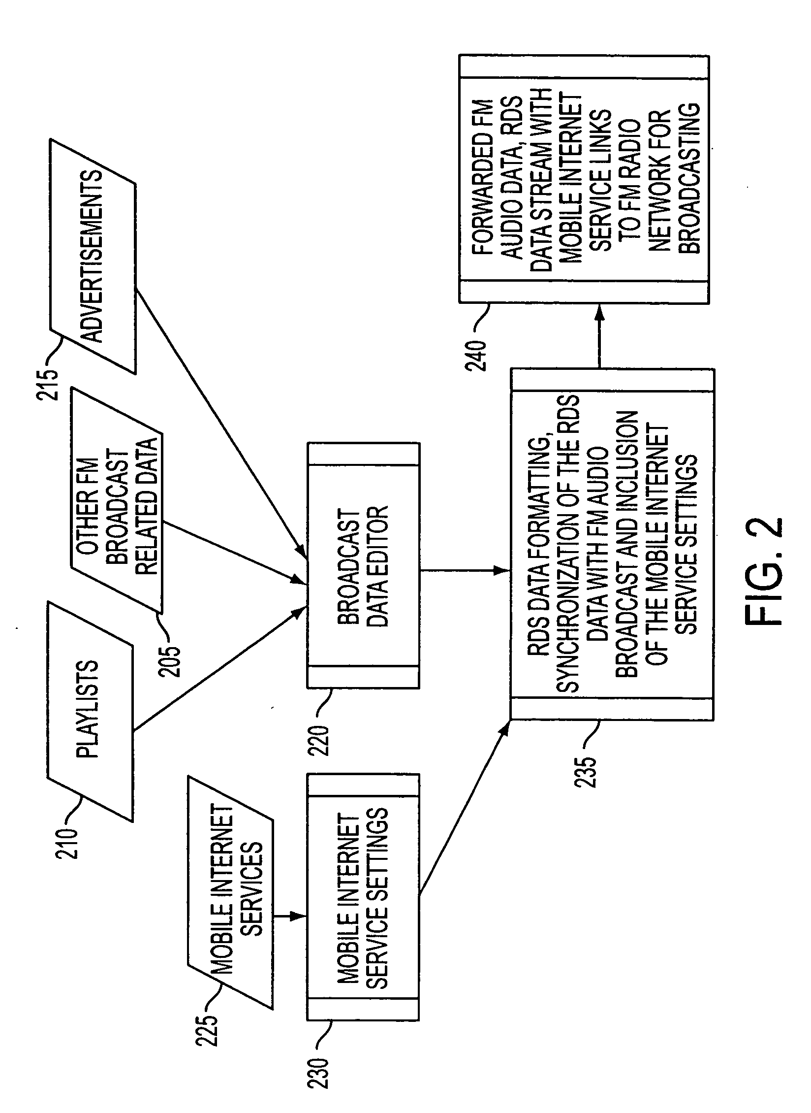 Two channel communication system using RDS datastream broadcasting